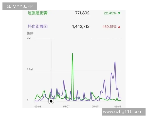 赛后复盘：武汉街舞队 vs 广州街舞队的配合