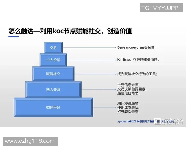 独家分析：重庆攀岩队的速度对比